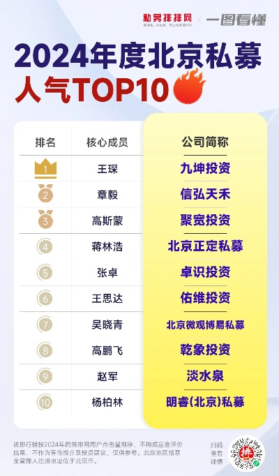 基金公司招募排名揭秘，投资领域的佼佼者大盘点