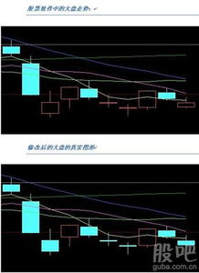 大盘走势深度解析，最新图表揭示市场最新动态