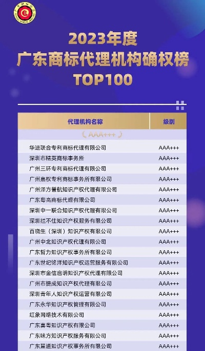 商标注册代理公司权威排名揭晓，专业服务提供者榜单！