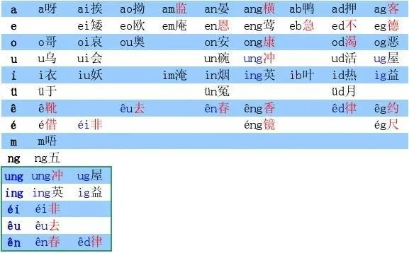 揭秘彧的粤语发音，深度探讨其读法