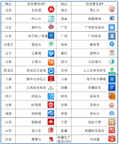 揭秘国务院政务服务平台，一站式高效服务，政务触手可及