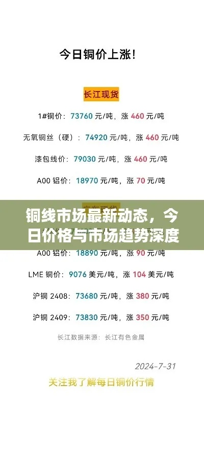 抚州今日铜价最新动态，掌握铜市场趋势，快速查询铜价信息