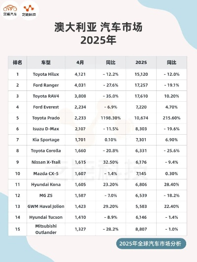 澳洲买车公司权威排名榜单揭晓，市场领导者一览无余
