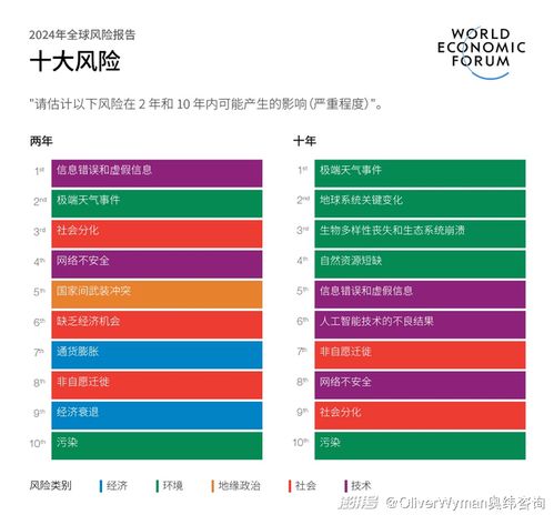最新全球各国人口排名及其深远影响分析