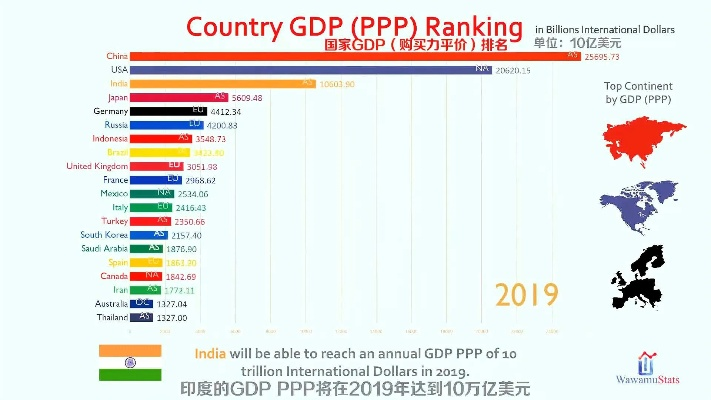 印度GBP全球排名及经济角色解析，揭示其在全球经济中的崛起与影响力