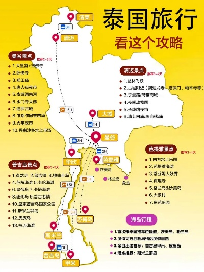 泰国旅游攻略，深度探索异域风情魅力无限