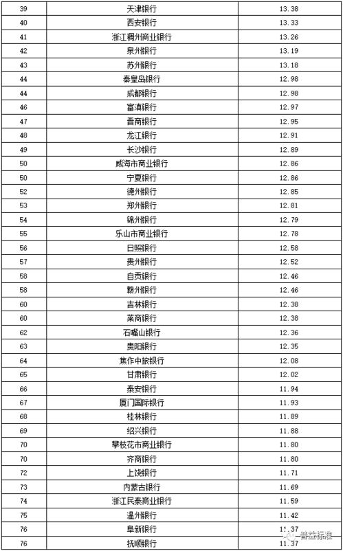 财务记账公司权威排名榜揭晓，行业领导者与引领者榜单揭秘！