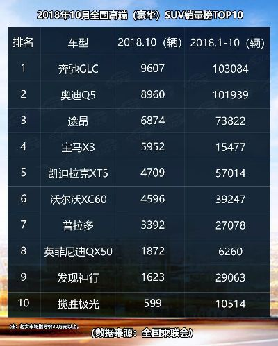 豪华SUV市场热门之选揭秘，卡宴销售排名前十名揭晓
