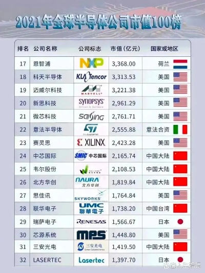 芯片设计大佬TOP10引领未来科技风潮，行业翘楚展望辉煌前景