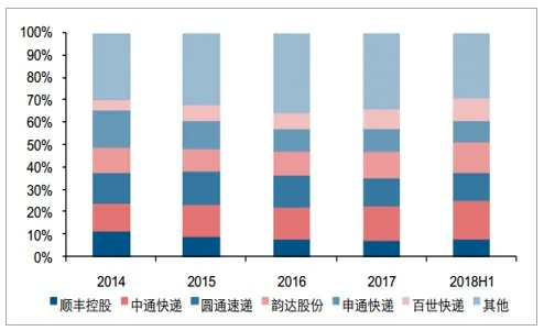 全球快递行业排名揭秘，探究快递行业的竞争格局与未来发展趋势