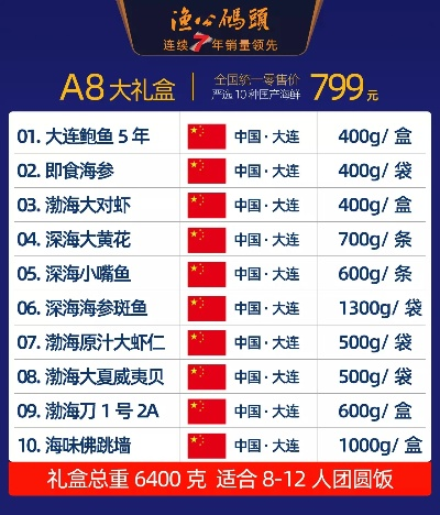 大连经济鱼种TOP10榜单揭晓！