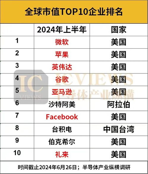 武术明星国籍排名TOP10榜单揭晓！