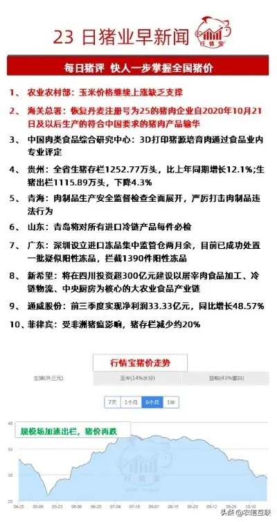 今日猪价格走势揭秘，市场脉动与行业趋势洞察