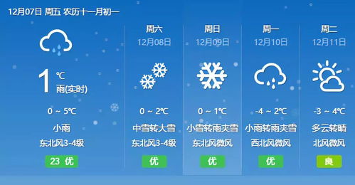 曾田镇天气预报最新更新通知