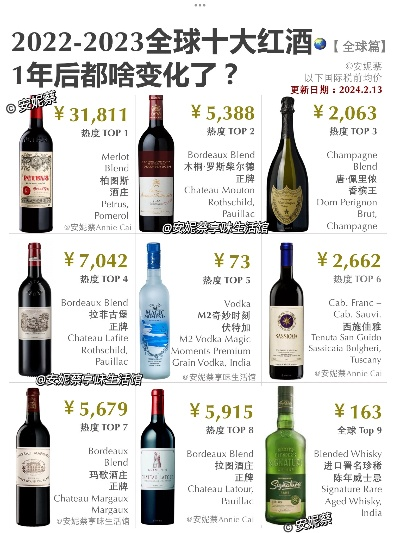 全球十大果酒排行榜揭晓，带你踏上品味绝美果酒之旅