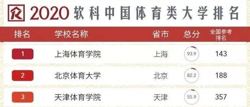 天津体育大学全球排名揭秘，探寻卓越体育教育之路