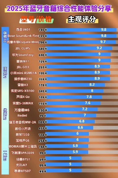 国内低音音响TOP10榜单揭晓，深度解读音响界的佼佼者
