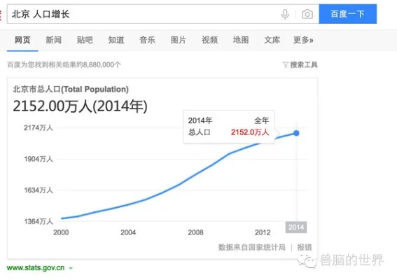 北京人口现状揭秘，百度带你探索真相！
