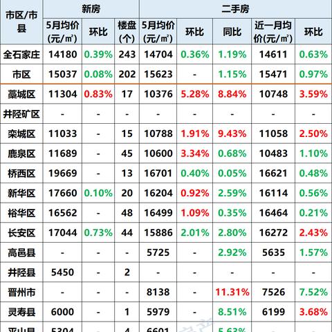 元氏新闻头条，房价走势深度解析及最新动态