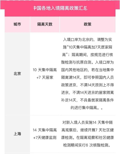 回国航班隔离攻略大全，最新指南助你顺利过渡隔离期