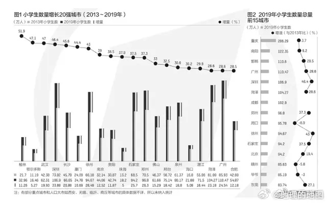 全国小学生得病率排名最新数据解析，健康隐患不容忽视！