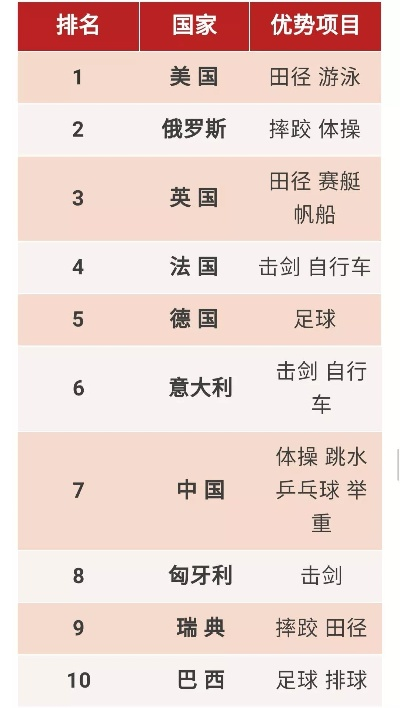 全球足球排名大解析，中文解读各国实力排名