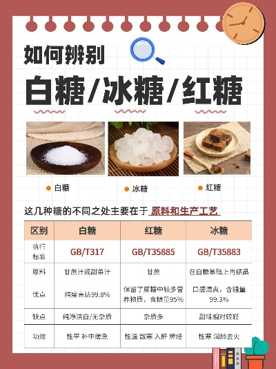 蔗糖冰糖品牌排名TOP10，质量、信誉与口碑的综合比拼