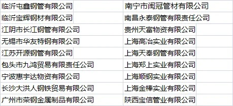 舟山钢材贸易公司排名大揭秘，探寻行业翘楚！