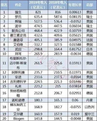 GMP设计公司排名揭秘，探寻行业领军者