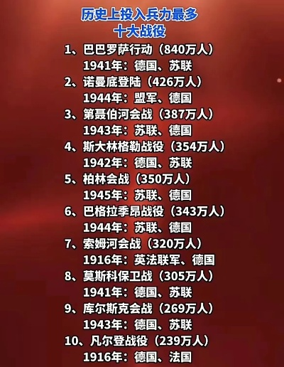 全球震撼重炮排名，揭秘顶尖火力猛兽力量！