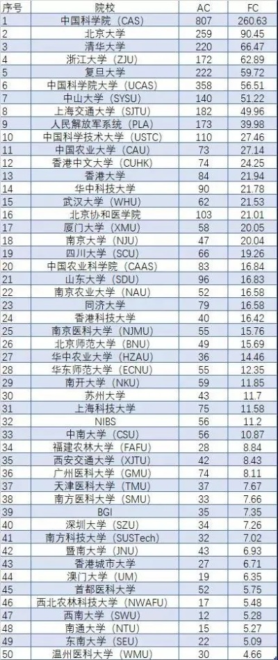南京测序公司排行榜揭晓，解读基因密码的专业实力之选