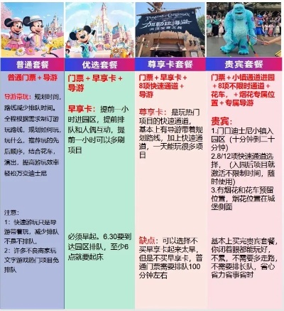 上海迪士尼最新订票攻略，畅游梦幻乐园轻松行