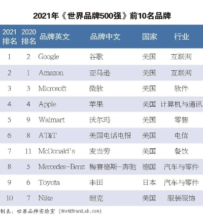 全球顶级眼镜品牌排名大揭秘，世界500强榜单揭晓！