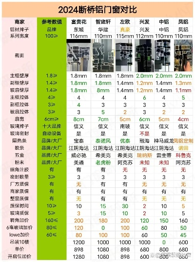 今日断桥铝价格行情深度解析