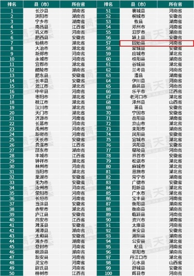 固始县景点排行榜TOP10，历史与自然之美的探索之旅