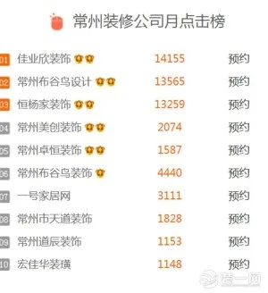 揭秘常州装修销售前十名，家装行业佼佼者一览无余