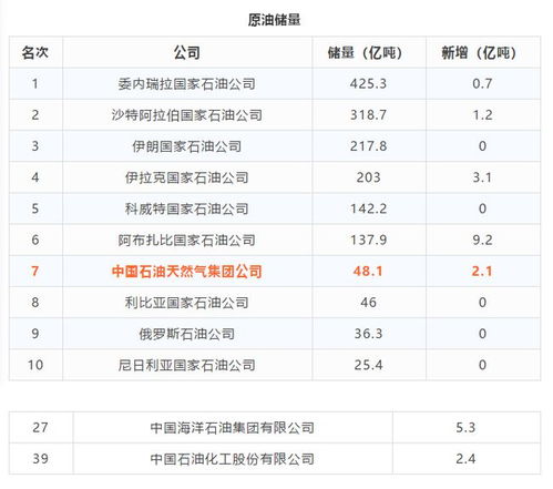 全球基建公司排名揭晓，国际化公司基建领域的佼佼者一览