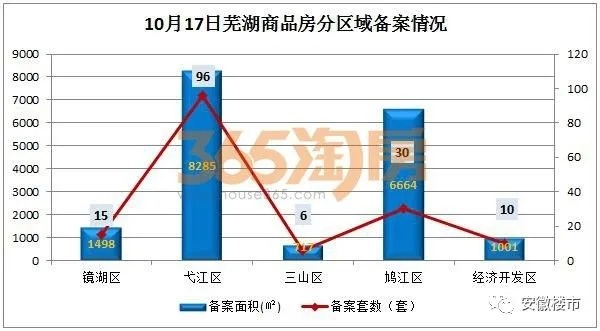 芜湖房价走势揭秘，最新头条新闻聚焦房价动态
