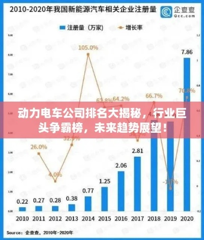 科技公司能源公司排名揭晓，行业巨头与未来趋势展望