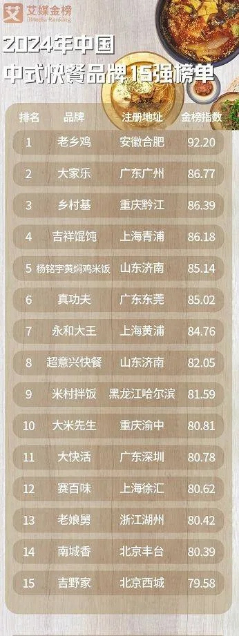 重庆米线TOP10榜单揭晓，探寻魅力之巅的米线佳肴