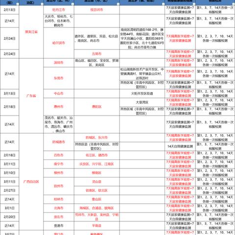 醴陵疫情最新动态，全面防控，市民健康保障行动