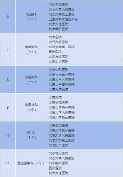 北京世界医院排名揭晓，全球医疗焦点瞩目之地