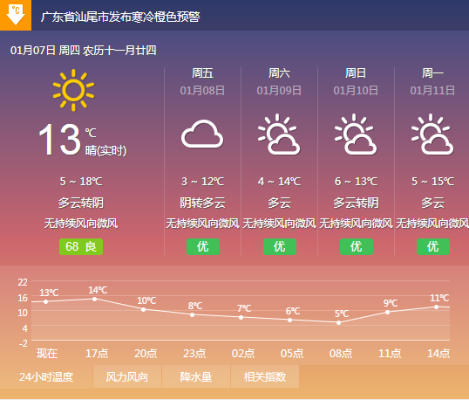 海丰天气实时更新，探索多变魅力，天气预报尽在掌握，答案百度一键知
