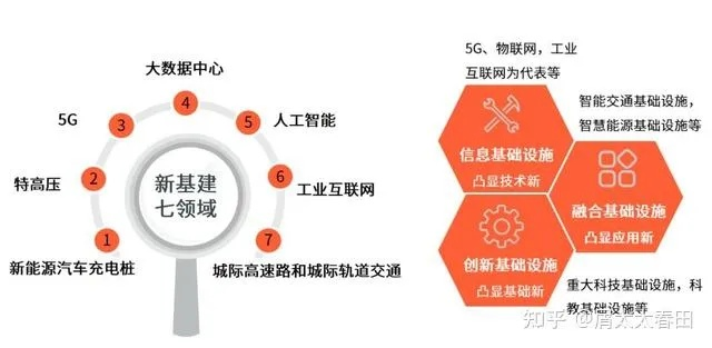 揭秘新基建最新动态，今日消息一览无余