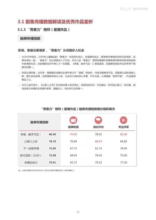 近年音乐巅峰之作，十大歌曲排行榜盘点