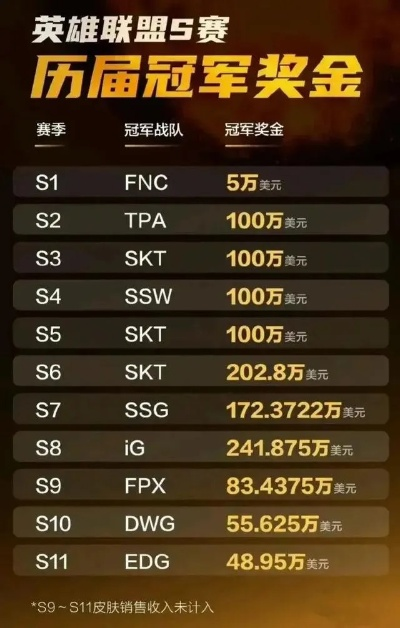 世界排名竞赛，竞技巅峰之战，荣耀个人时刻