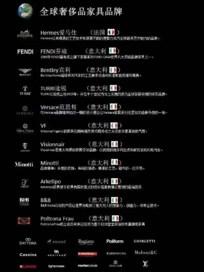 世界顶级家居品牌魅力探寻之旅，家居排名大揭秘