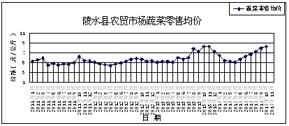 莴苣最新价格行情，市场动态分析与趋势预测