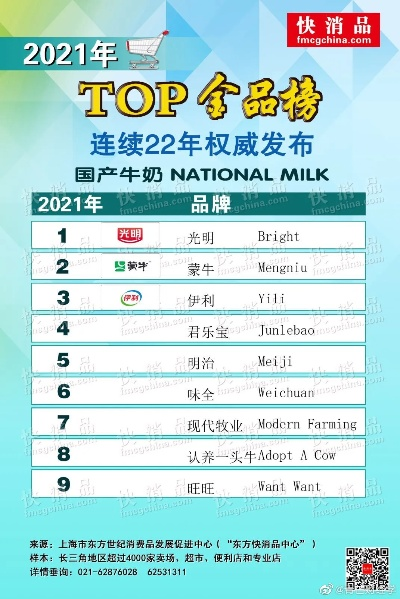 牛奶行业公司排名揭秘，市场领导者与潜力股大盘点