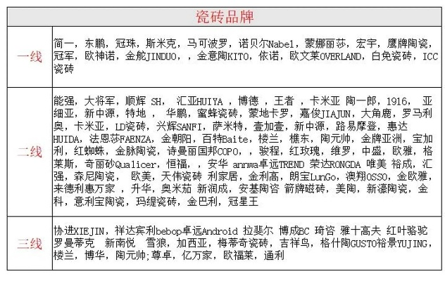 全球地砖十大品牌排名及价格解析